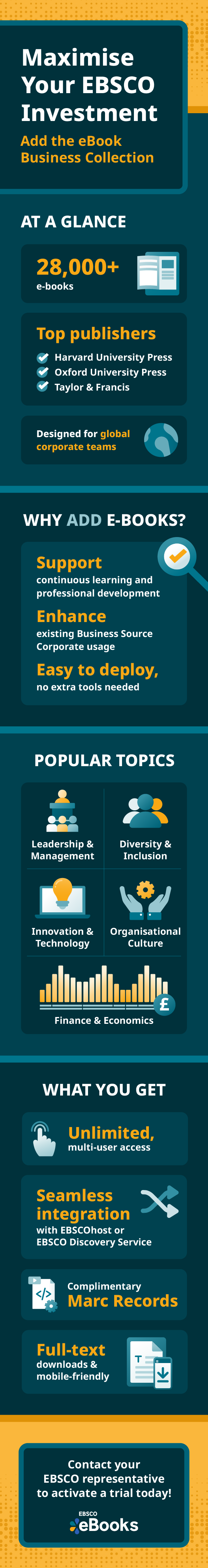 An infographic covering stats about the EBSCO eBooks Business Collection